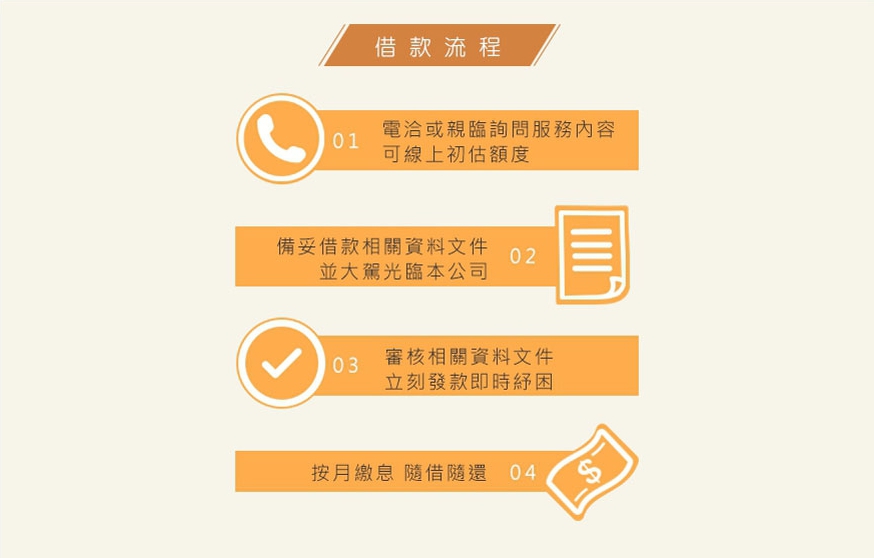 八里當舖優惠還款方式